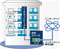 インターネットマンションシステムイメージ